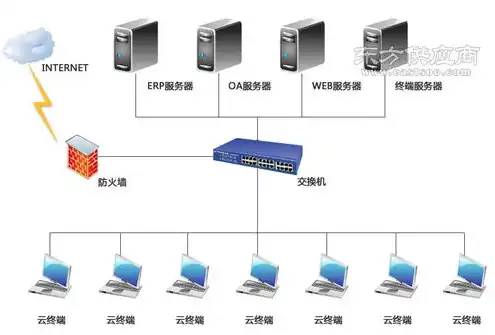 服务器云终端方案，云终端服务器搭建全攻略，从方案到实施，轻松掌握云终端技术