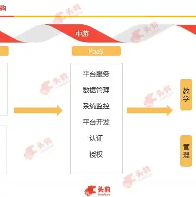 租用云端服务器多少钱一个，云端服务器租用价格解析，不同类型、规模及服务差异全面剖析