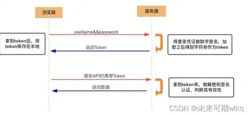 存储服务器选型，存储服务器选型定额，从需求分析到配置优化全攻略