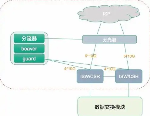 云服务器原理图，云服务器原理解析，架构、技术与应用