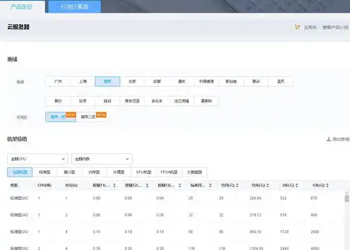购买一个云服务器多少钱，云服务器价格揭秘，选购攻略与性价比分析