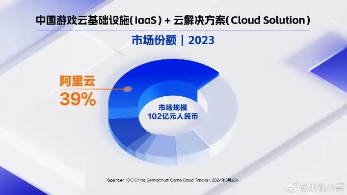 全球十大云服务器排名最新，2023年度全球十大云服务器排名，技术实力与市场影响力的完美结合