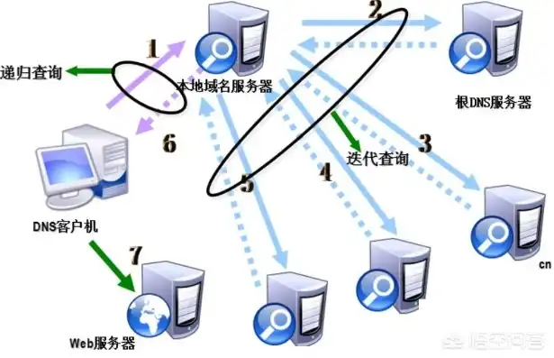 子网掩码及域名服务器有哪些作用，服务器在计算机网络中的关键作用，解析子网掩码与域名服务器功能