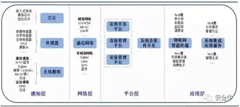 云服务中网络服务包含的概念有哪些，云服务中网络服务包含的概念解析