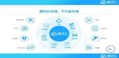 云服务和云存储有什么区别，深入剖析，云服务器与云存储的区别与应用场景