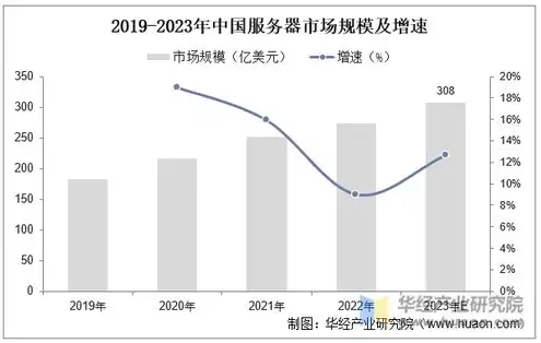 全球服务器市场占有率排名，全球服务器市场占有率排名，2023年最新解析与未来展望