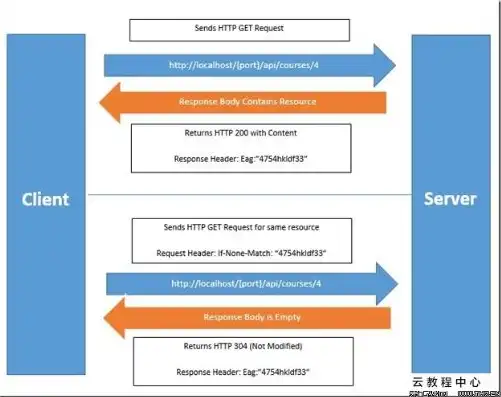 asp.net web服务器，深入解析ASP.NET Web服务器环境搭建步骤及技巧