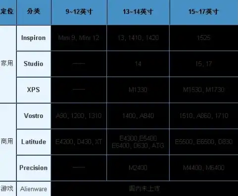 戴尔服务器价格表大全，戴尔服务器价格表大全，全面解析戴尔服务器产品线及性价比