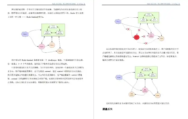 对象存储教程pdf，深入浅出解析对象存储，原理、应用与最佳实践