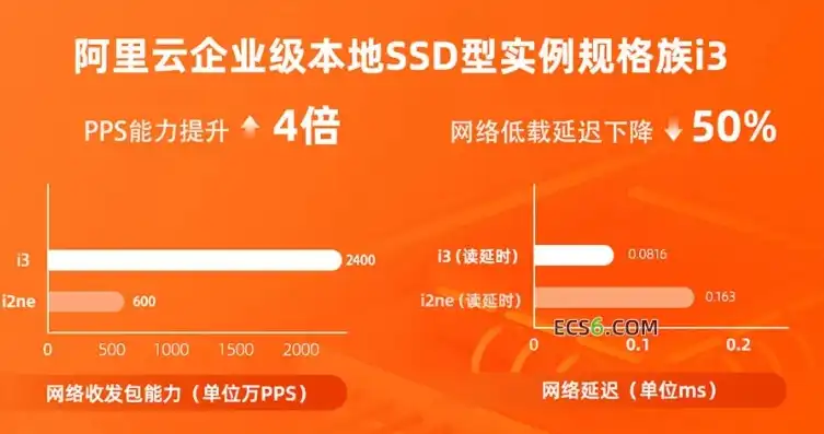 阿里云服务器怎么样?用一年了来说说吧，阿里云服务器深度体验，一年使用心得分享，揭秘云服务的魅力与挑战