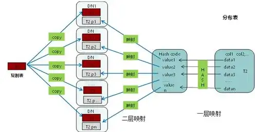 对象存储服务支持哪些使用方式，对象存储支持的数据调度策略研究及其意义