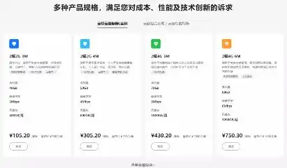 云服务器价格一般是多少钱，云服务器价格解析，从入门级到高端配置，了解不同类型云服务器的价格区间