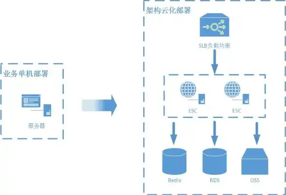 云服务器有系统吗怎么设置，云服务器系统设置全攻略，从入门到精通