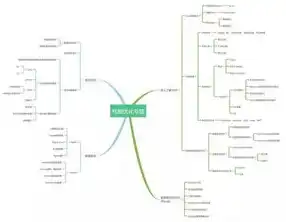 java web部署，深入解析Java Web服务器部署，从搭建到优化