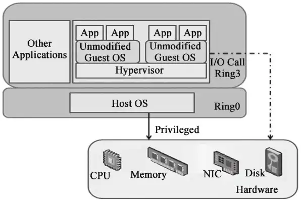 vmware虚拟机和安卓子系统可共存吗安全吗，探讨VMware虚拟机与安卓子系统的共存可能性及其安全性