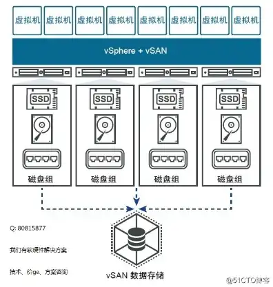 vmware虚拟机和安卓子系统可共存吗安全吗，探讨VMware虚拟机与安卓子系统的共存可能性及其安全性