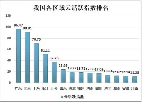 中国云服务排行榜，2023年中国云服务市场排行榜，解析行业发展趋势与竞争格局