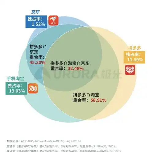 京东物流云服务和传统服务的区别在哪，深入解析京东物流云服务与传统服务的差异及优势