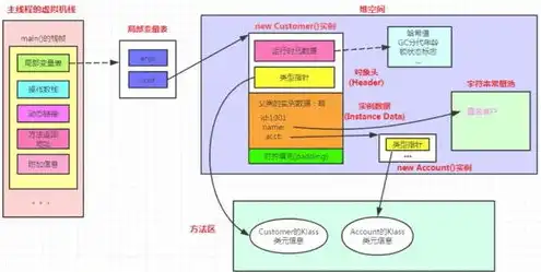 对象存储的缺点包括什么，对象存储的缺点分析，技术局限与实际应用挑战