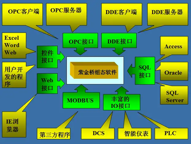 对象存储的缺点包括什么，对象存储的缺点分析，技术局限与实际应用挑战