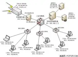 服务器有哪些配置，服务器核心配置设备解析，构建稳定高效的服务器平台