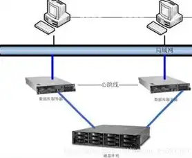 服务器双机热备配置实例，深入解析服务器双机热备解决方案，配置实例与优化策略详解