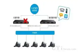 服务器双机热备配置实例，深入解析服务器双机热备解决方案，配置实例与优化策略详解