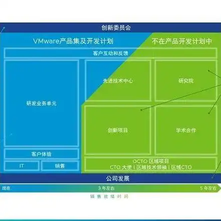 虚拟机vmware破解版绿色下载不了，破解版VMware虚拟机下载受阻，绿色安装指南与替代方案详解