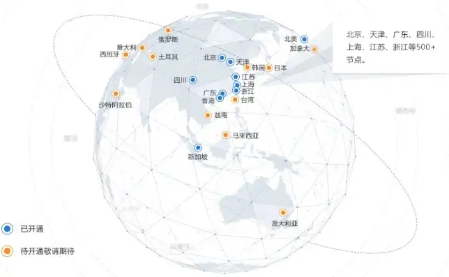 云空间服务器在哪里开启，揭秘云空间服务器位置，云端数据中心布局及全球分布