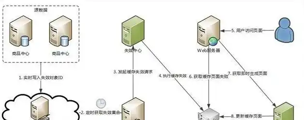 服务器如何处理多个用户请求，深入解析服务器多用户并发处理机制，性能优化与挑战应对