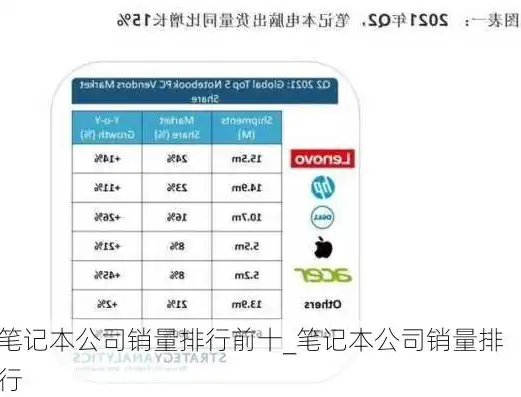 服务器规格参数对比图，深度解析，主流服务器规格参数对比，助您选购最优配置