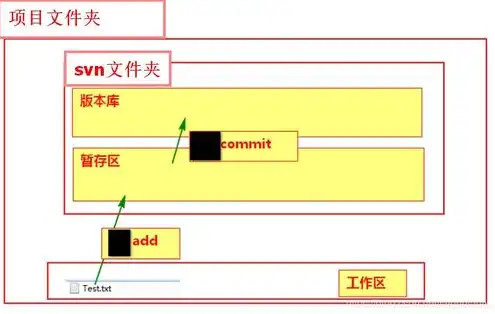 源码部署到服务器教程怎么用，从源码到云端，全方位解析源码部署到服务器的实战教程