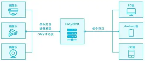 请检查服务器配置或自身网络是否正常连接，深入解析请检查服务器配置或自身网络是否正常，原因分析及解决方案