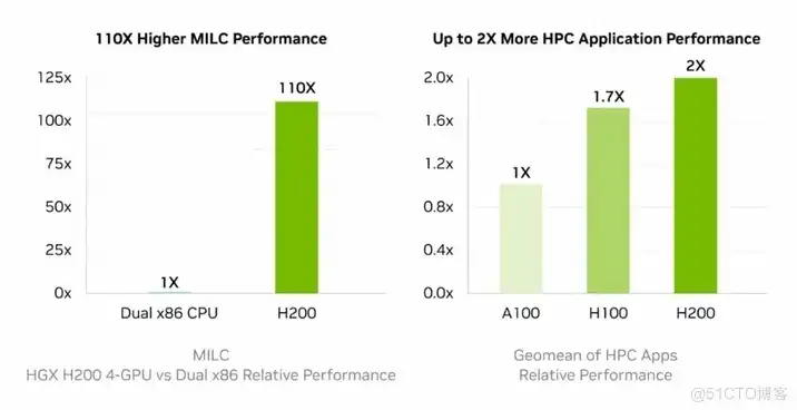 p1000算力，NVIDIA H100与H800算力服务器深度解析，性能对决与未来展望