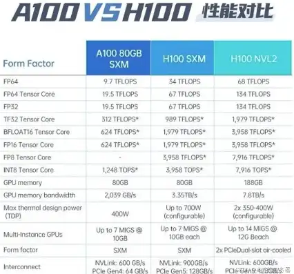 p1000算力，NVIDIA H100与H800算力服务器深度解析，性能对决与未来展望