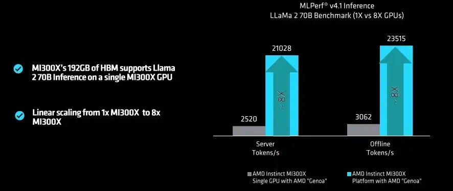 p1000算力，NVIDIA H100与H800算力服务器深度解析，性能对决与未来展望