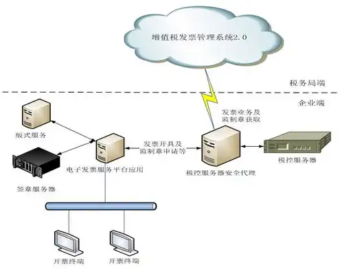 服务器环境配置课程总结与反思，服务器环境配置课程总结与反思，理论与实践的完美融合