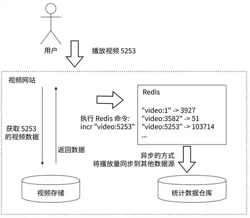 对象存储的三种存储类型，深入解析对象存储的三种类型及其应用场景