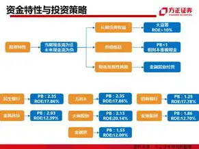 服务器可以做什么赚钱，服务器如何创造财富，揭秘五大盈利模式