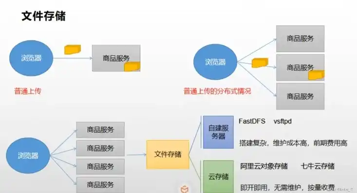 云服务器文件对象存储规格大小怎么选合适的文件夹，云服务器文件对象存储规格大小选择指南，如何根据需求合理配置存储空间