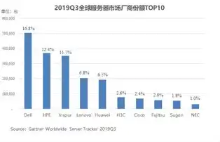 全球服务器出货量和市场规模对比，2023年全球服务器市场，出货量与市场规模双增长，新趋势引领行业发展