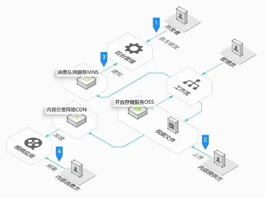 服务器如何接入公网，详解服务器接入公网及CDN的流程与优化策略