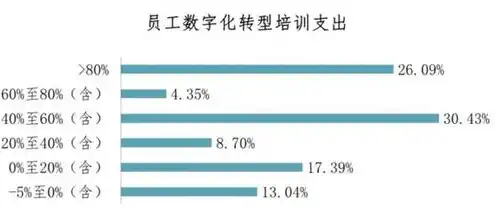 对象存储的作用有哪些，深入解析对象存储的作用，为企业数字化转型提供强大支持