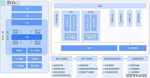 对象存储的作用有哪些，深入解析对象存储的作用，为企业数字化转型提供强大支持