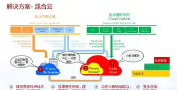 对象存储的作用有哪些，深入解析对象存储的作用，为企业数字化转型提供强大支持