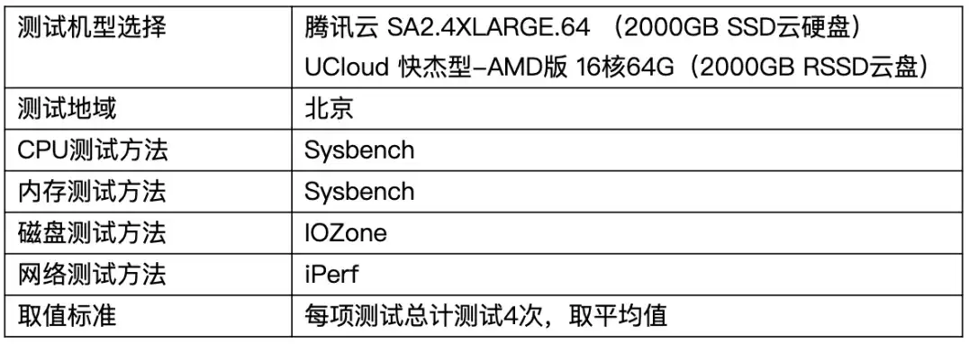 视易锋云6000服务器价格，视易锋云7800服务器深度评测，性能升级，性价比再创新高，超越6000系列！