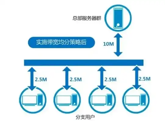 云服务器带宽选择，云服务器带宽选择指南，如何根据需求挑选合适的带宽配置？