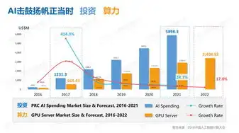 ai服务器市场规模，AI服务器市场规模与龙头股分析，把握科技发展趋势，投资未来增长点