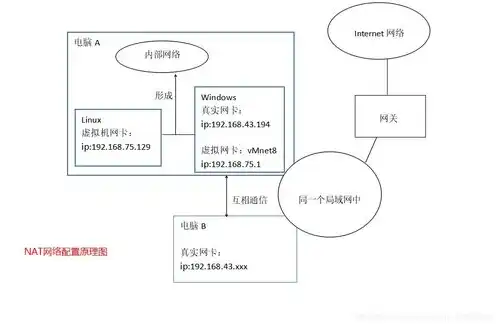 服务器网络环境配置错误，深入剖析服务器网络环境配置错误，原因、影响及解决方案