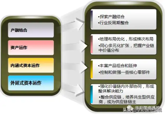 购服务器是做费用还是固定资产好，购服务器费用化还是固定资产化，企业财务管理的战略选择